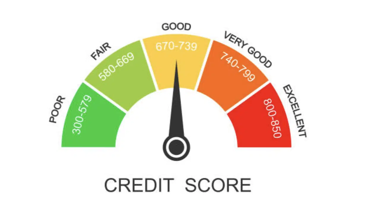How to Increase Your Credit Score