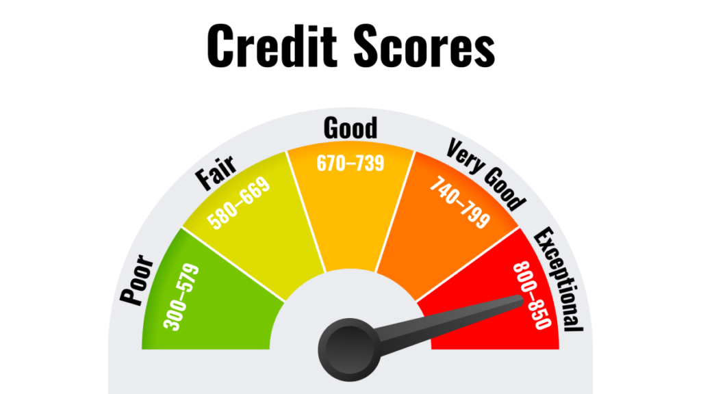 How Credit Reports Connect to Credit Scores