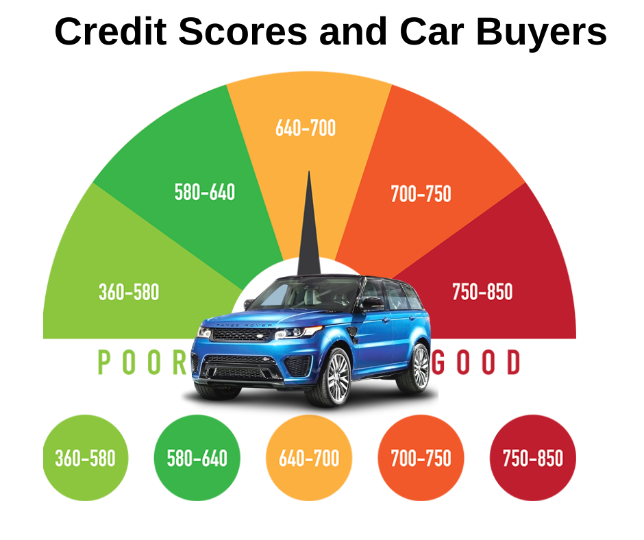 What Credit Score Do You Need for a Car Loan in Canada?