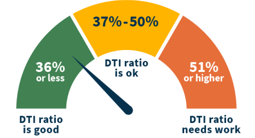 How to Improve Your Debt-to-Income Ratio